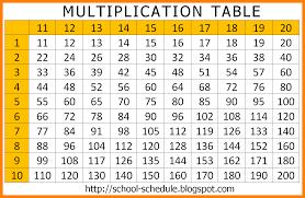 For all students: Make a multiplication Table chart (11 to 20) on an A-3 size sheet. Learn the tables and get it laminated.