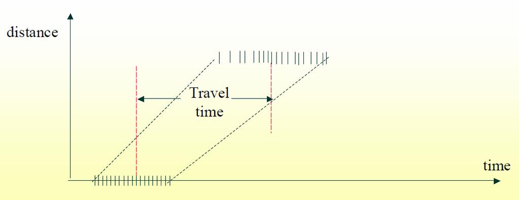 Travel Time Estimation 1.