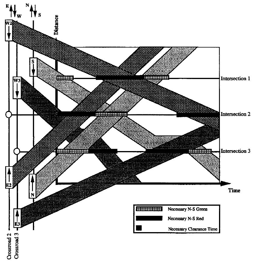 Illustrates of the Decision Tree Node