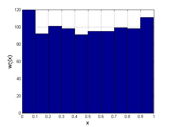 9. Analiza statistică a semnalelor Se va reprezenta grafic funcția de repartiție.
