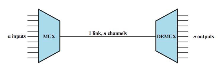 Multiplexing multiple links on 1 physical line common on