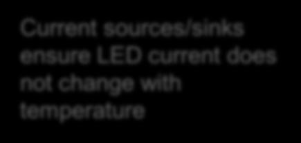 ensure LED current does not change with temperature SDI CLK OE Control