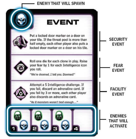 EVENT CARDS When an event card is drawn, resolve it by performing these actions in order: 1. Spawn Enemies 2. Resolve Event (if the event card was drawn due to an event icon) 3. Activate Enemies 4.
