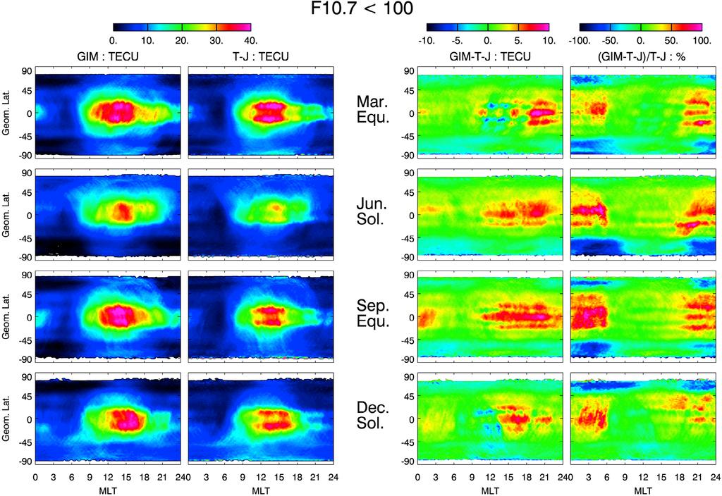 Figure 3a. Global TEC maps for low solar activity (F10.7 100) produced from the GPS GIM model and TOPEX/Jason data.