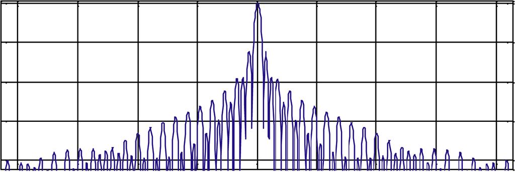 36 Chan, Chua, and Koo x 7 Modulation Signal.5.5.5 -.5.5.5 in sec x -5 in sec x -5 Autocorrelation Function - -2-3 -4-2 -.5 - -.5.5.5 2 x -6 Figure. Linear FM waveform.