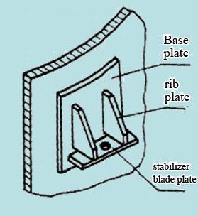 A) Lug support Lug support consists of rib plate and stabilizer plate. If with large size or thinwall vessel, base plate is added. It is Simple and lightweight, but with a large local stress.
