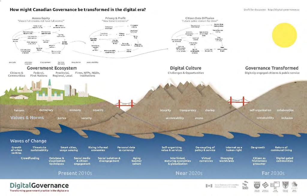 Digital Era Governance: The coming clash Van Alstyne, Jones, Candy between digital