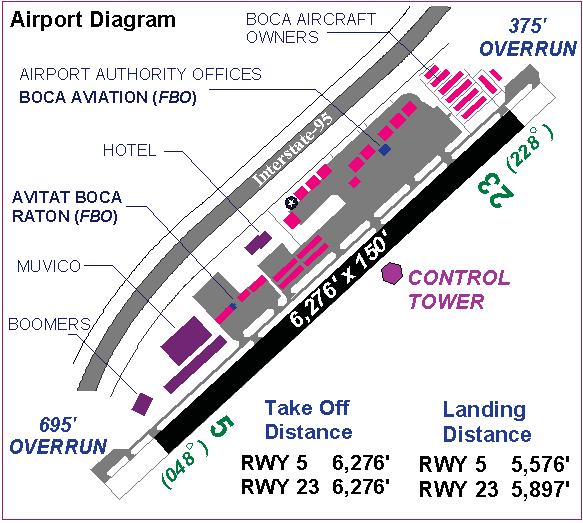 BOCA RATON AIRPORT (BCT) http://www.bocaairport.com LOCATION: Lat/Long: 26-40-59.3780N / 080-05-44.