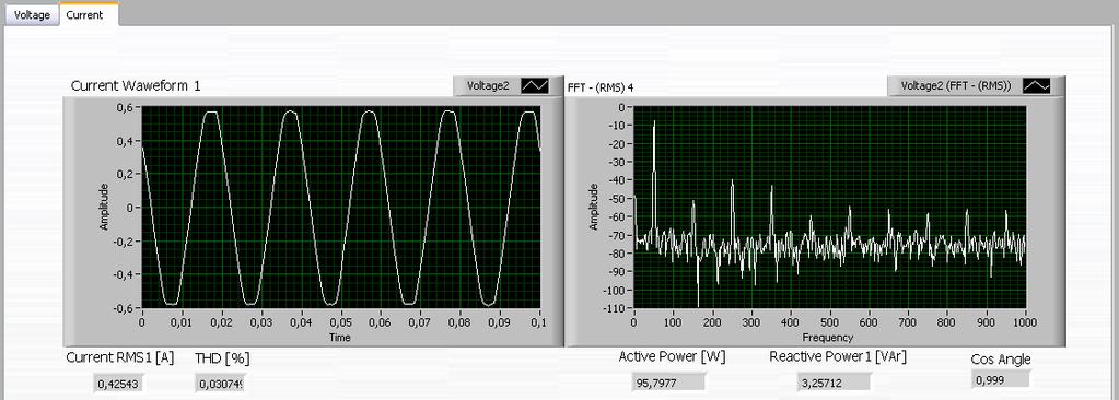 4.2 CURRENT AND POWER ANALYZES Three current channels are sampled with frequency of 2kHz per channel and a sampling interval of 100ms.