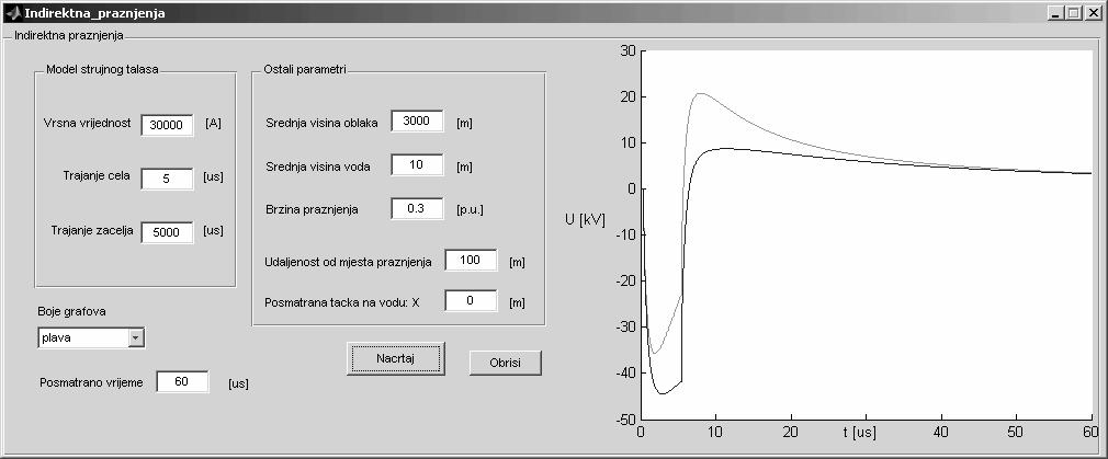 Слика 3.7 МАТЛАБ GUI за прорачун индукованог напона 4. ЗАКЉУЧАК Из претходне анализе можемо видјети да се на преносним водовима могу индуковати знатни пренапони.