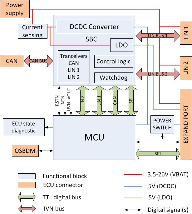 in the MCU is used. Furthermore, the realization of a low-power precise internal oscillator with a low cost represents a considerable challenge for chipmakers.