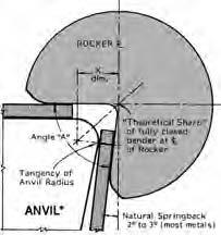 Keeping the second piece of material flush to the bending lobe of the rocker like a feeler gage (moving up and down minorly), set the opening between the tangency of the anvil radius and the bending