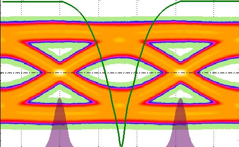 Voltage Constructing Eye Diagram From The ISI PDF Probability