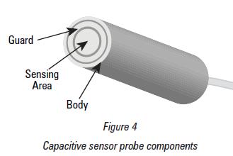 Proximity sensor Capacitive proximity sensor o Capacitive proximity sensors produce an electrostatic field.