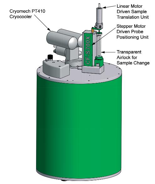 The Cryogen Free SQUID Magnetometer The 7 Tesla Croygen Free SQUID Magnetometer system incorporates the cryogen free, special high field superconducting magnet to 7 Tesla, the integrated variable