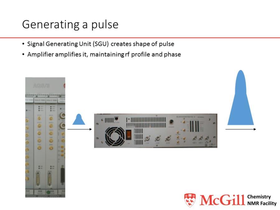 The pulse itself is synthesised in the spectrometer console before being transmitted through cables into the coil in the probe in the magnetic field.