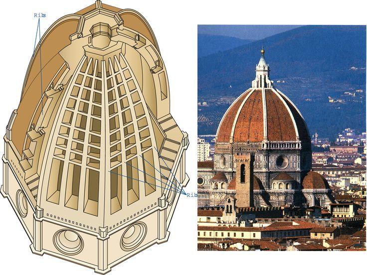 Brunelleschi -Artist and Architect -Most famous for the