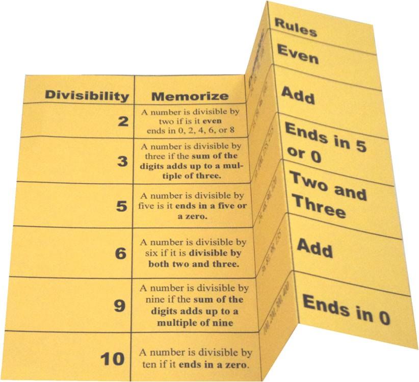 Operations Divisibility rules for