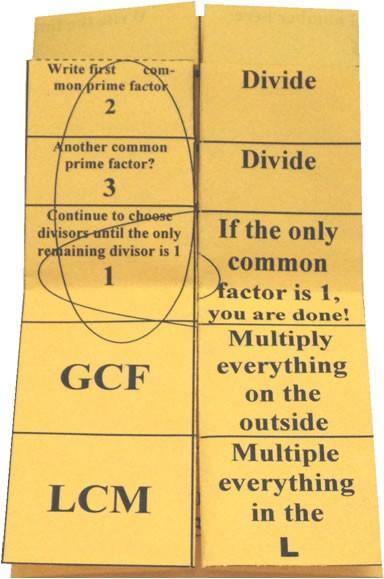 Using the slide method to identify GCF