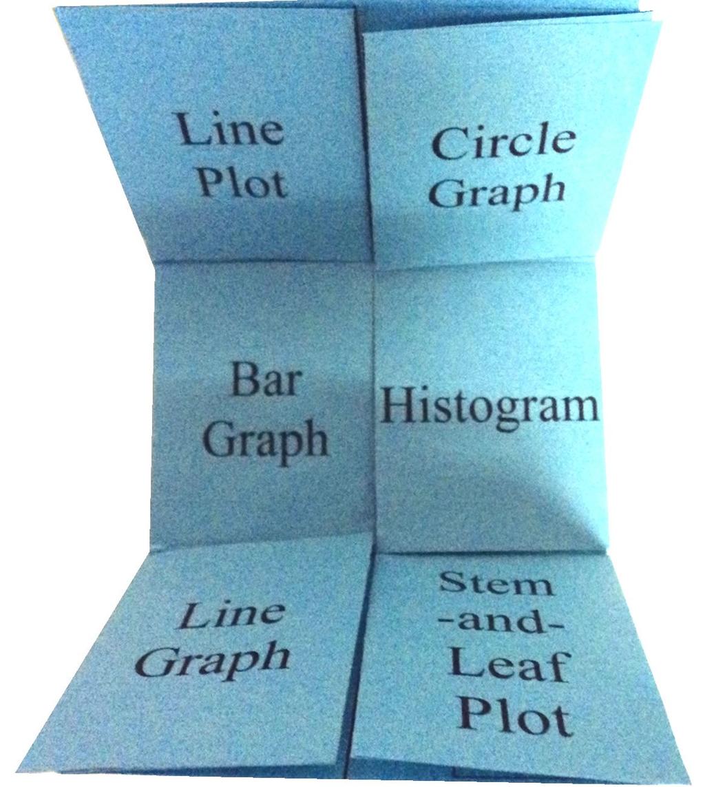 Graph/Histogram/Stem-and-Leaf Plot