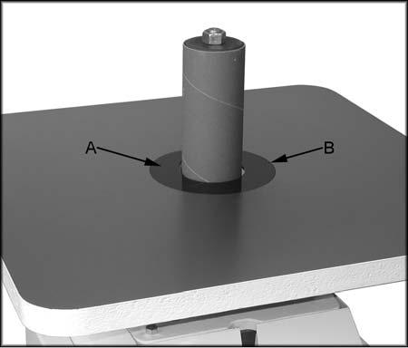 Table Insert 1. Disconnect the sander from the power source, unplug. 2. Choose the insert (A, Figure 4) that most closely matches the diameter of the sanding drum. 3.