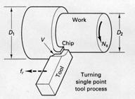 of material Material Removal Rate (MRR) - Volume of material removed over time Cutting Time (T m ) - Time required to perform