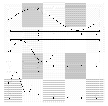Scaling Wavelet analysis produces a time-scale view of the signal.