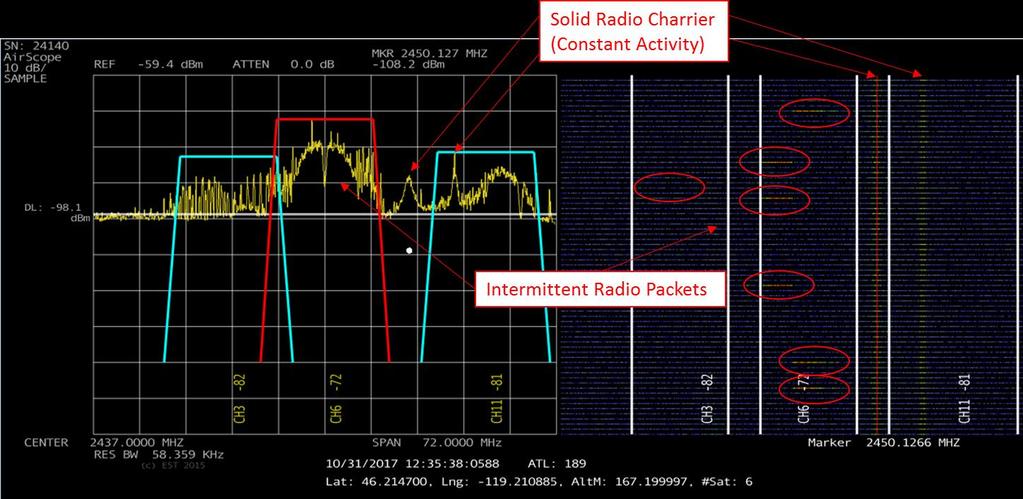 Channel Bandwidth (BW) This sets with width of the channel markers used to identify and test for open frequencies in the radio spectrum. Different frequency bands have various bandwidth selections.