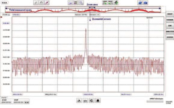 Optical Spectrum Analyzer software APEX TECHNOLOGIES TEAM DEVELOPED AN INTUITIVE SOFTWARE. THE GOAL OF THIS SOFTWARE IS TO JOIN SIMPLICITY AND POSSIBILITIES.