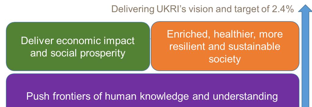 Our objectives 7 Early priorities for UKRI Industrial Strategy Challenge Fund