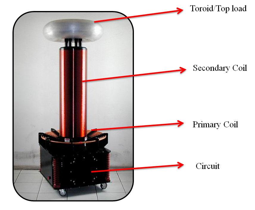 Figure 2.4: Typical Tesla Coil Design 2.3 Tesla Coil Component Tesla Coil consists of some component in its construction. This subchapter will discuss about the Tesla Coil generally. 2.3.1 Toroid Toroid also known as top loads form the capacitor for the secondary circuit.