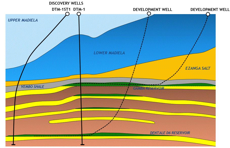 Second well due to spud Apil 1 appraisal sidetrack to the north to prepare for Tortue Phase
