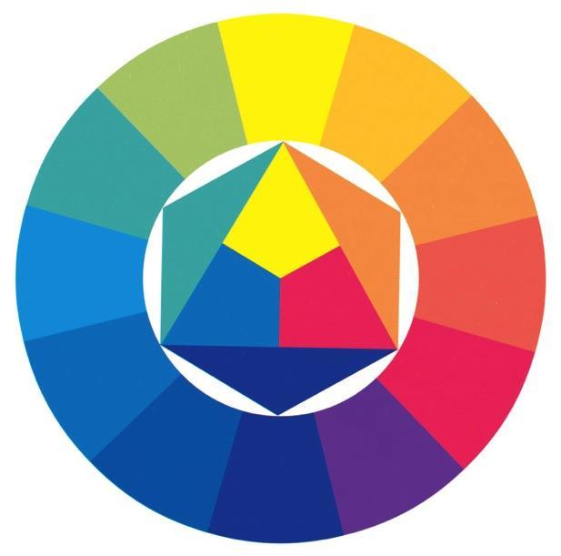 Color Temperature An artist may use warm and cool color relationships to create