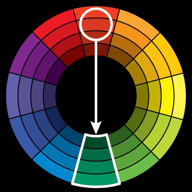 COMPLEMENTARY COLOR SCHEME Colors that are opposite each other on the color wheel are considered to be complementary colors (example: red and green).