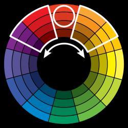 ANALOGOUS COLOR SCHEME Analogous color schemes use colors that are next to each other on the color wheel. They usually match well and create serene and comfortable designs.