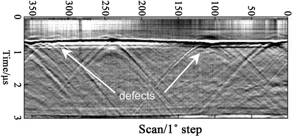 using simple TWM interferometer; (c) Reconstruction of defects.