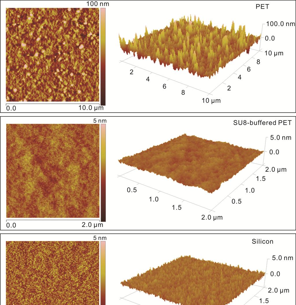 AFM measurements of substrates: The enhancement of GMR ratio was studied by AFM measurements on different substrates (Fig. S2).