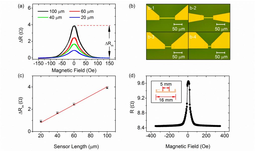 Determination of intrinsic GMR ratio: To determine the intrinsic GMR ratio of GMR sensors which are micro-patterned into rectangular stripes with width of 6 µm and different length of 20, 40, 60 and