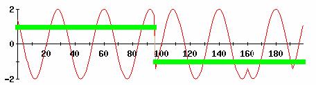 Example of OFDM cont.