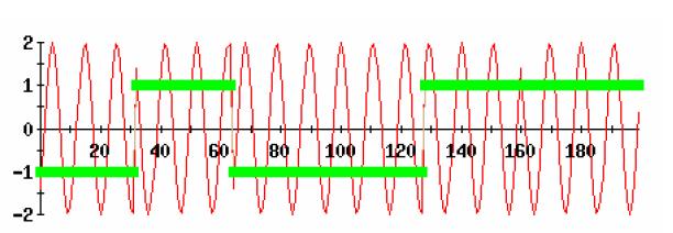Modulated signal for