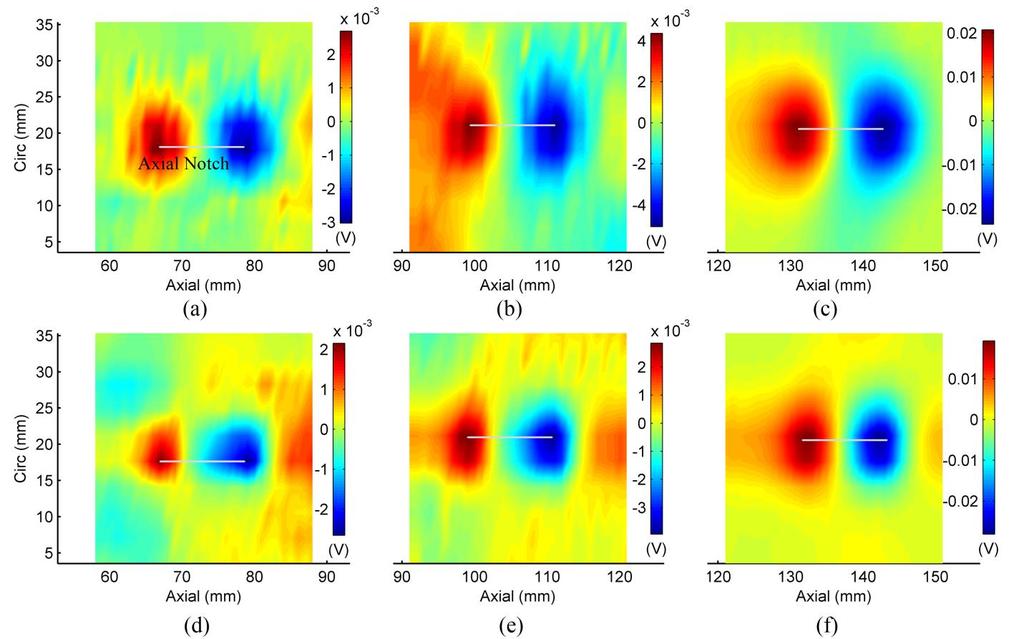Figure 7.17. Experimental output images of RoC-GMR probe of OD axial notches.
