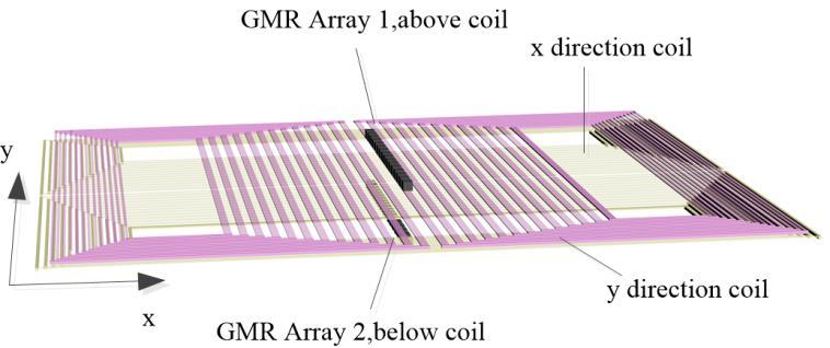 Chapter 4 Novel RoC-GMR Probe with Array Sensors 4.