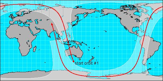 Near Polar Orbits Map of the ground path of one