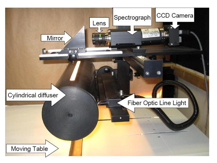 Hyperspectral Imaging Equipment Objective Slit Spectrograph Camera