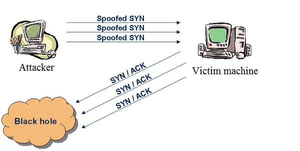 Capitolul 4. Securitatea în cadrul Cloud Computing 4.3.2. Atacurile ostile Cele mai multe incidente privind securitatea Cloud Computing le reprezintă atacurile ostile tradiționale.
