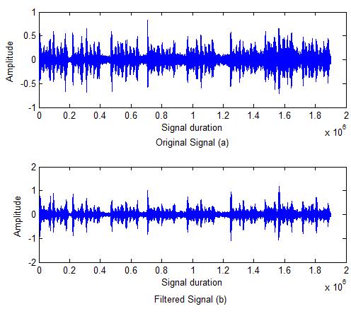 Figure-3. Snapshot of speaker tracking using Kalman filter (frame-21). Figure-2. Decision tree for audio visual tracking.