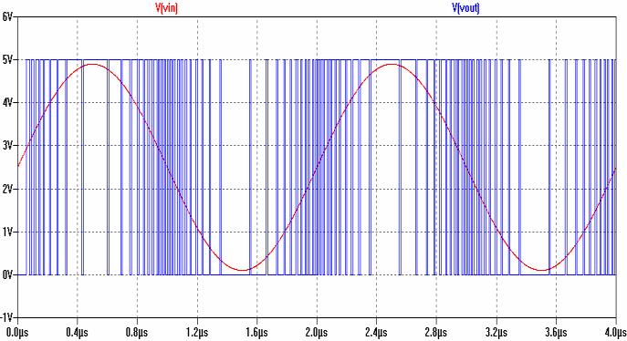 Ripple on Vint causes non-linear voltage to current conversion resulting in distortion and limiting achievable accuracy. Fig. 3: Simple Modulator Output Fig.