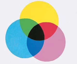In the reverse process, pigments, paints, or filters of the subtractive primary colors, yellow, cyan, and magenta, can be combined to create red, green, and blue as shown in Figure 25B.