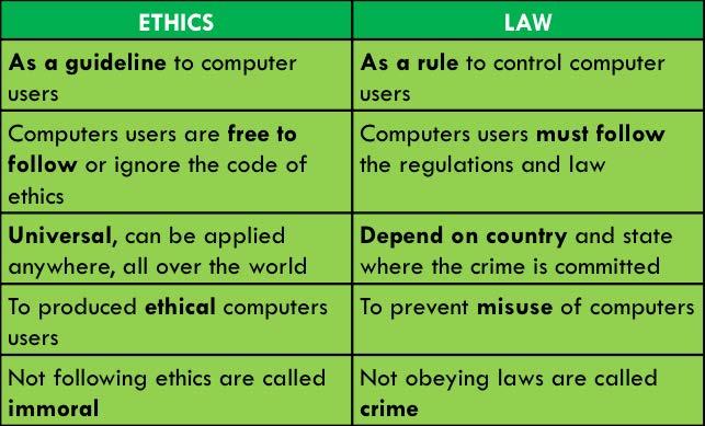 Ethics vs.
