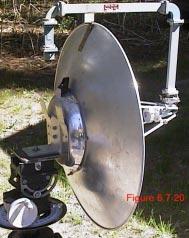 provide gain of to 2i, as much as a small dish with a rear feed, and the horn is no more unwieldy.
